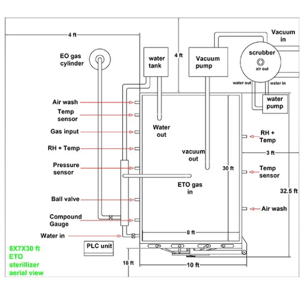 ETO Sterilizer Machine Manufacturing Process